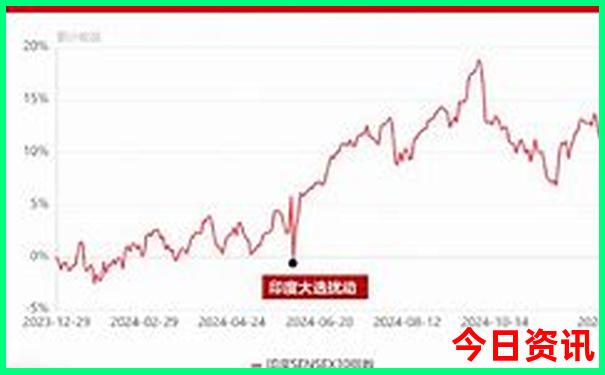 甘南自由行最佳方案